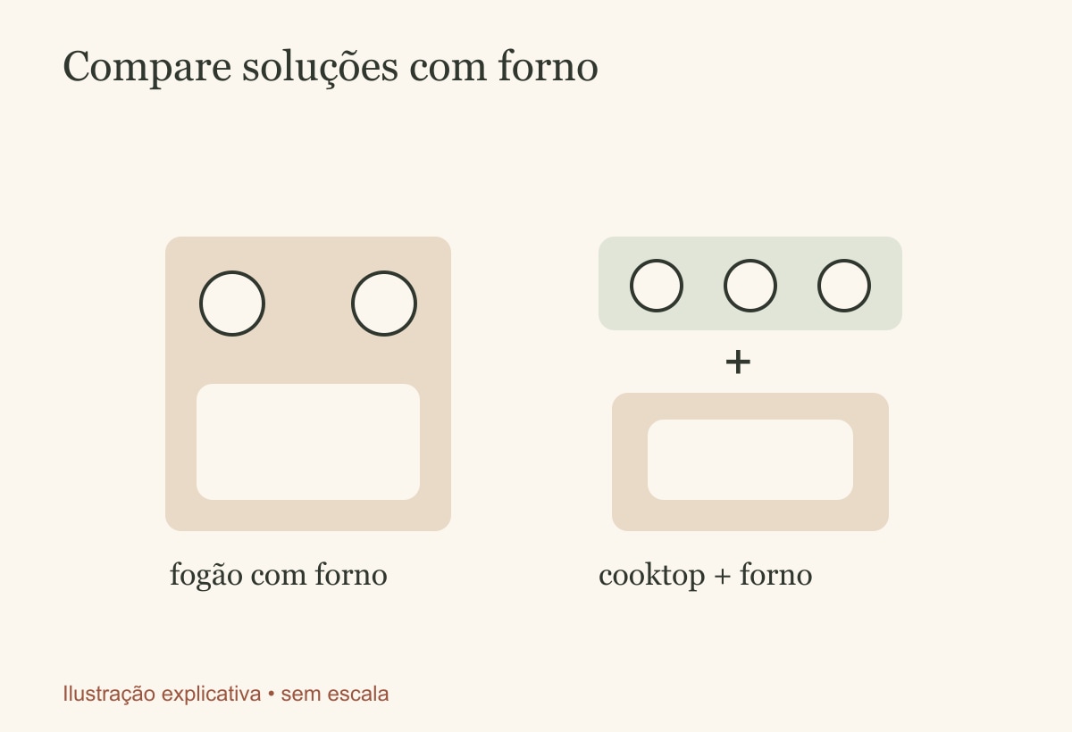 Fogão ou cooktop: qual escolher para sua cozinha?