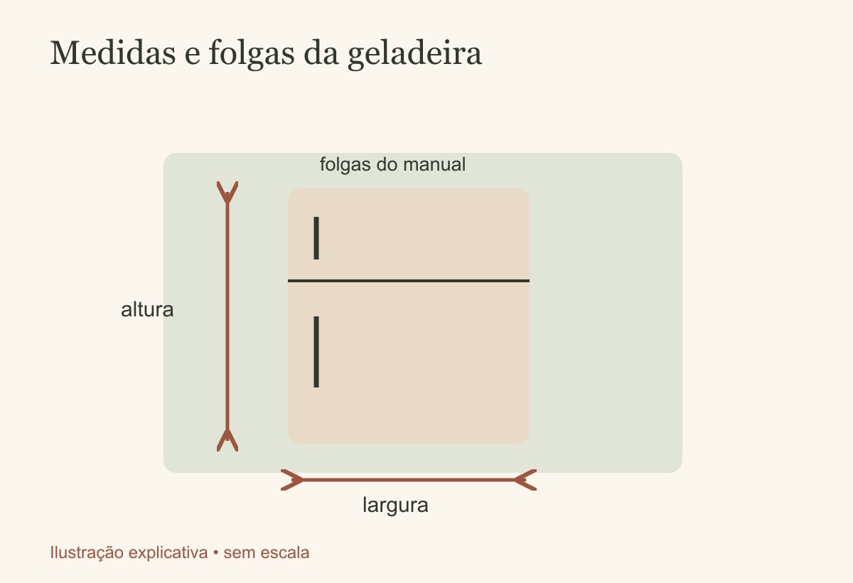 Como escolher uma geladeira: espaço, consumo e rotina
