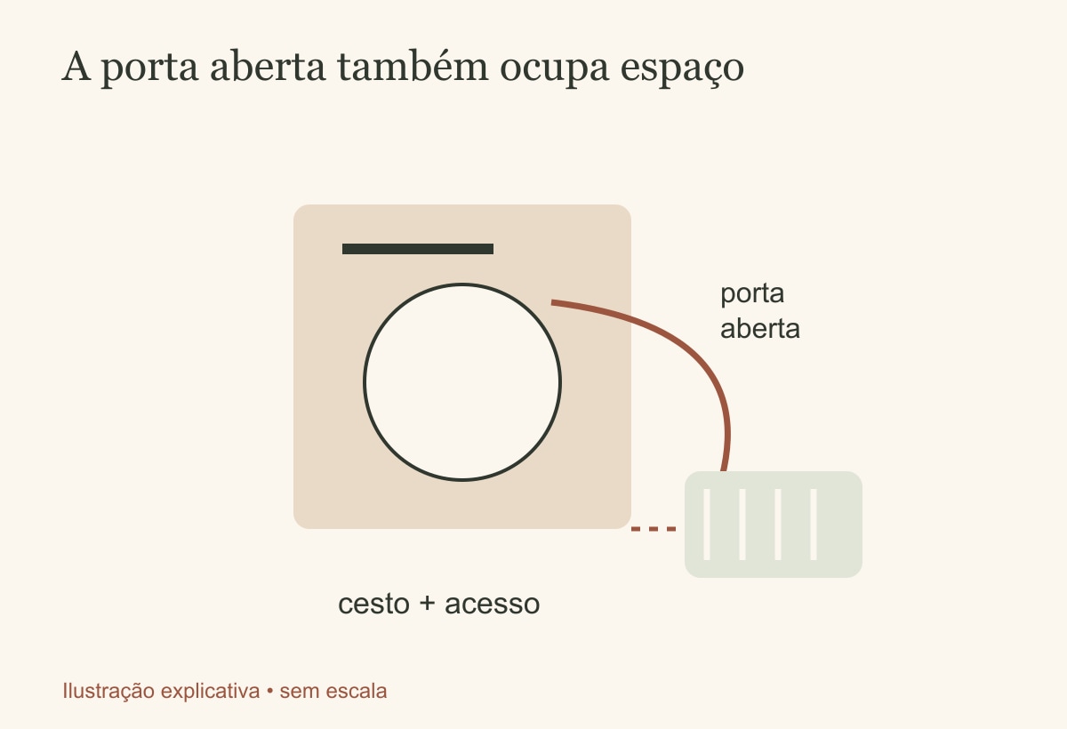 A porta aberta também ocupa espaço
