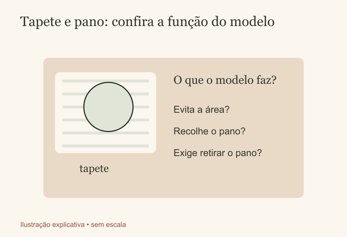 Tapete e pano: confira a função do modelo